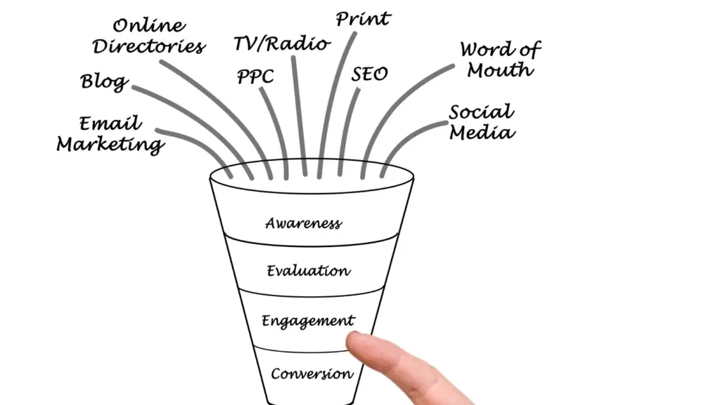 Penerapan marketing funnel